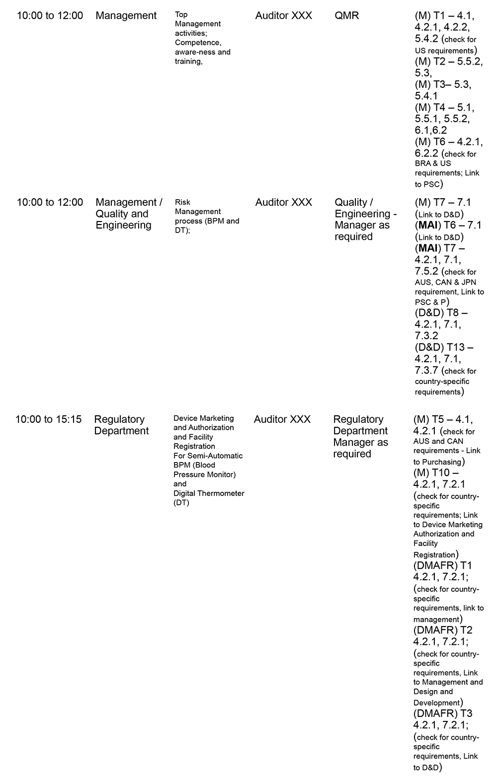 audit schedule