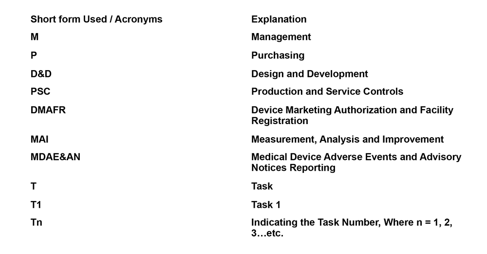 EXAMPLE AUDIT SCHEDULE