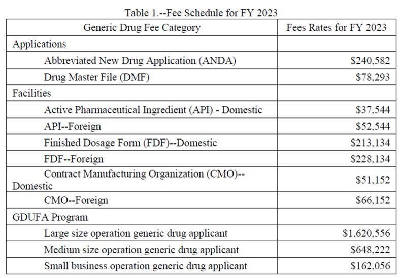 GDUFA Enforcement